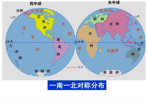 七大洲分界线简图图片