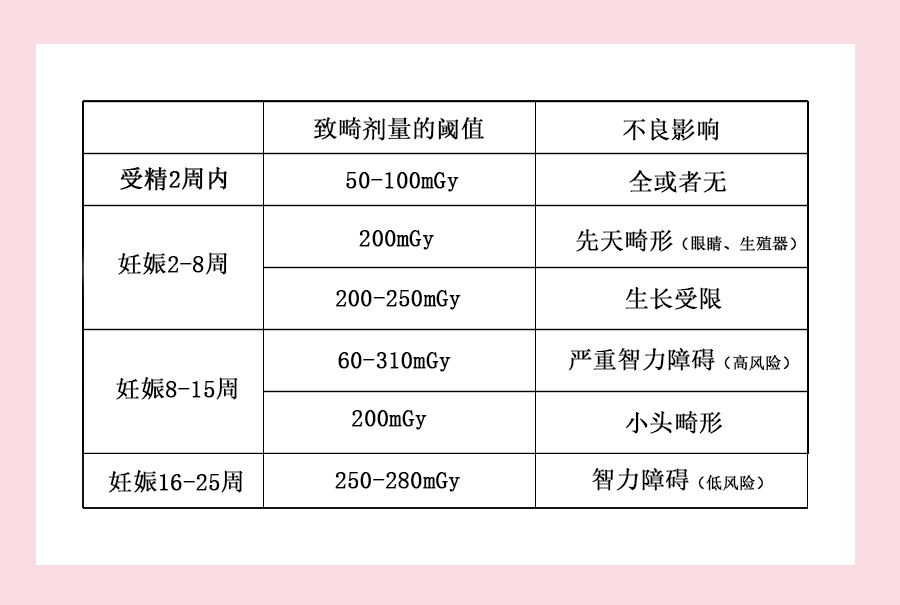 家里,公司最强的"辐射"在这里!孕期想要避开,就得离它远点!
