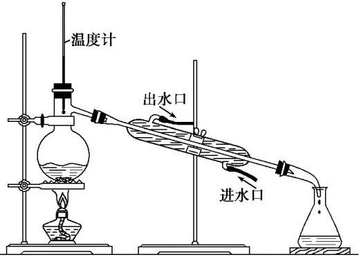 石油分馏装置图图片