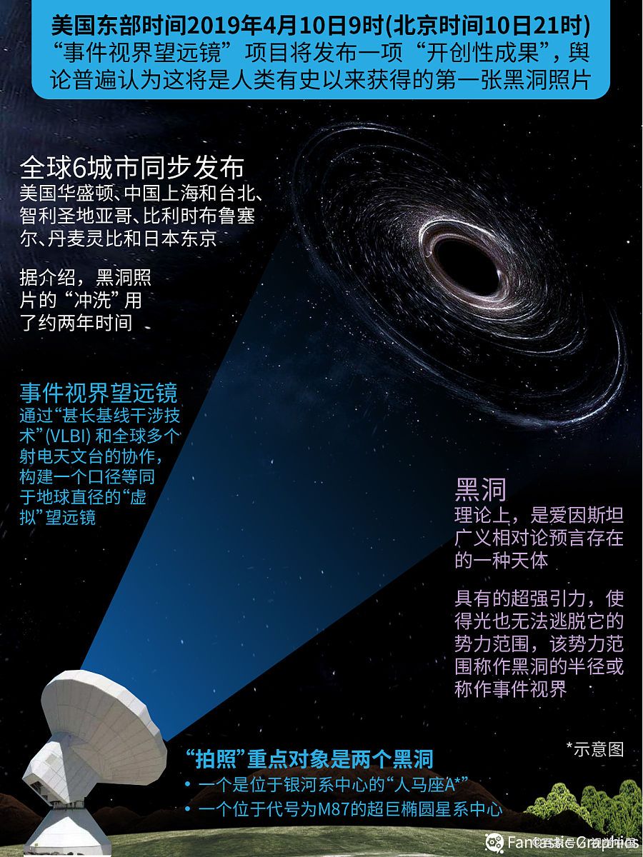为什么黑洞会吞噬一切？