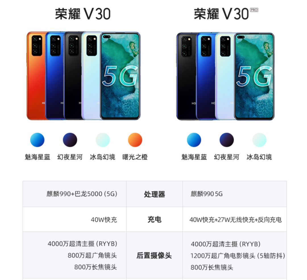 荣耀v30pro参数图片