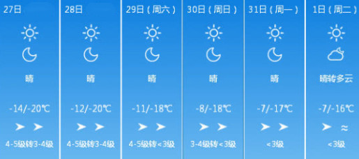 吉林全省天气预报