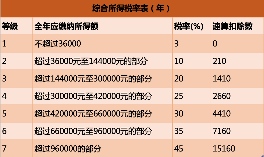 年终奖如何交税?两种方法千万别选错了