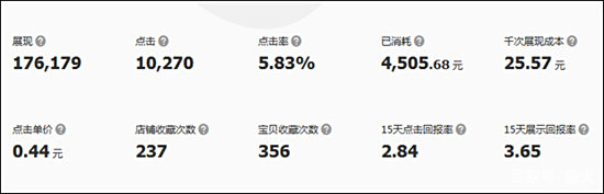 钻展五部曲之4:最佳出价和一个改变了钻展圈的理论 钻展五部曲之4:最佳出价和一个改变了钻展圈的理论