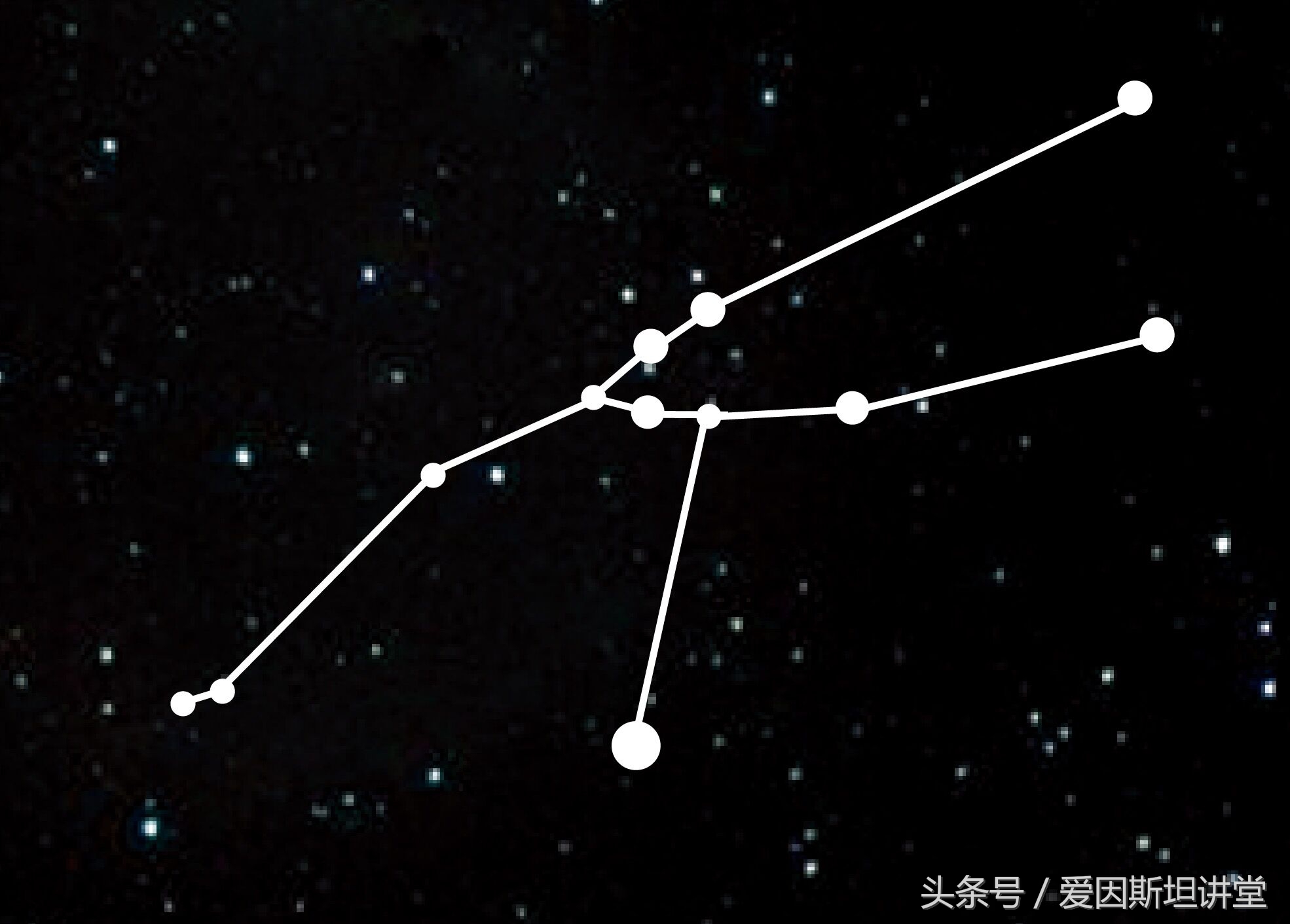 七个肉眼可以观测到星座