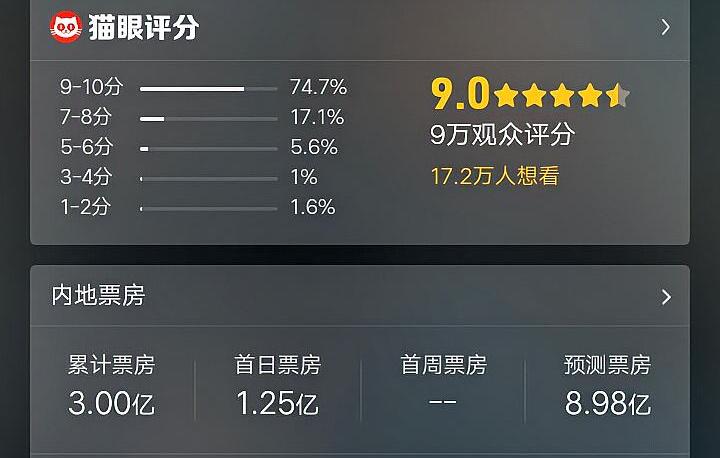 《阿丽塔:战斗天使》票房再度过亿,与《流浪地球》还要差些