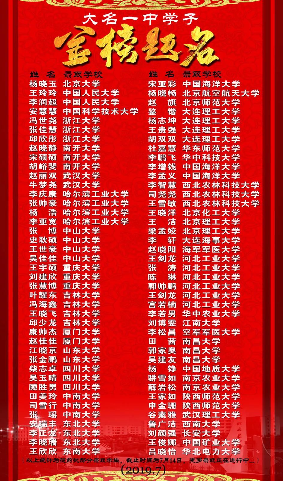 【賀】河北大名一中學子金榜題名!(錄取截止7月14日)