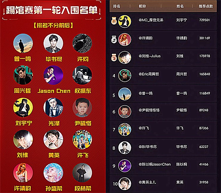 《歌手》踢馆赛入围名单已出,开启全民投票,90后小歌手稳赢