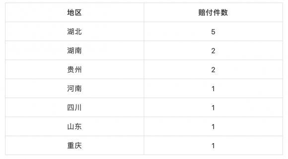 人壽保險衡陽電話 上海人壽保險公司電話