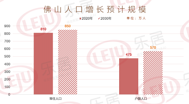 佛山人口图片