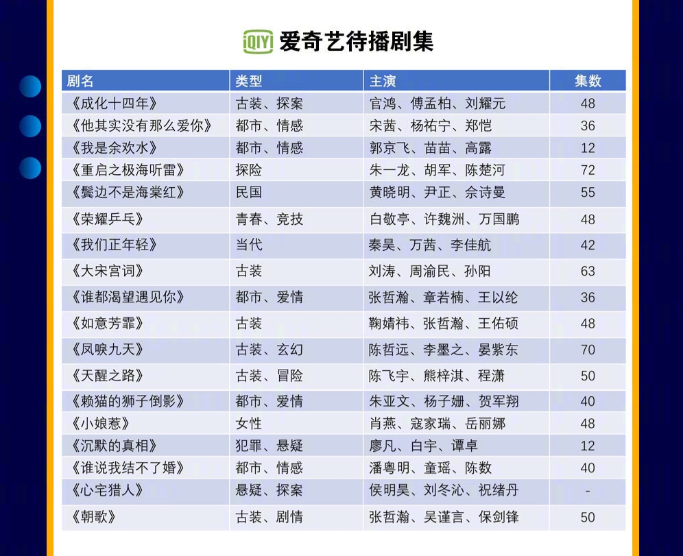 2020电视剧上映时间表图片