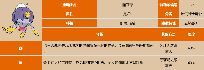 《宝可梦:剑/盾》随风球图鉴