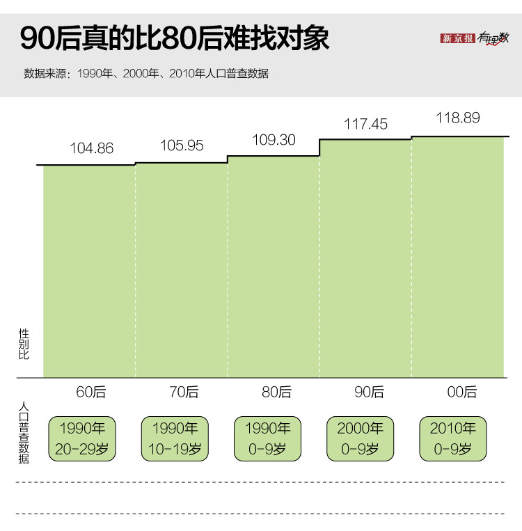 90后年龄表图2020图片