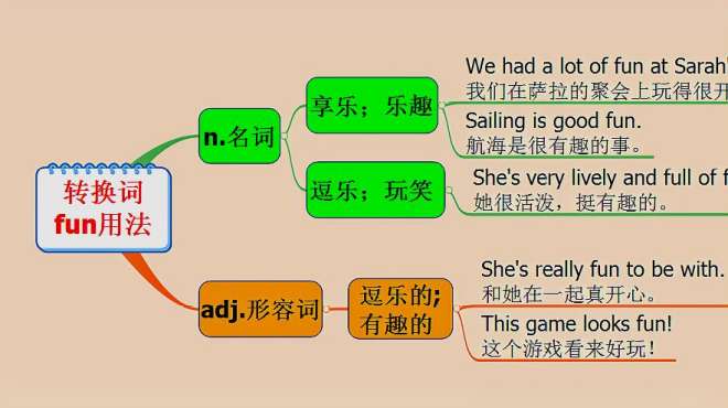 [图]michigan原创英语：转换词fun用法