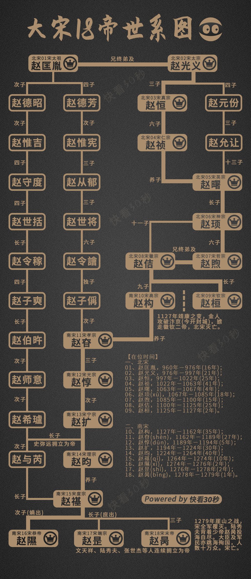 宋朝皇帝列表及简介图片