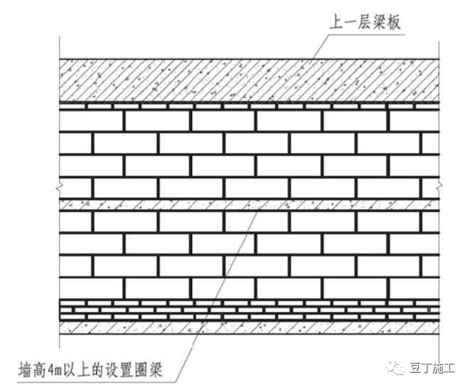 加气块排版图图片