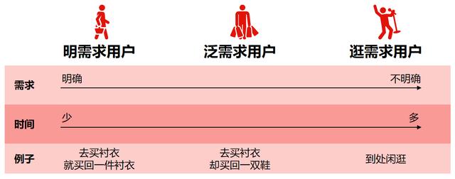 "全面审视,重点突破:八字方针帮你搞定客户旅程图