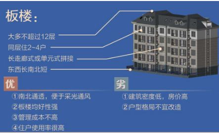 擇居解疑:教你如何分辨板樓和塔樓