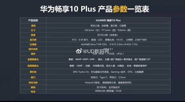 华为畅享10 plus官宣!9月5日西安发布/配色似曾相识