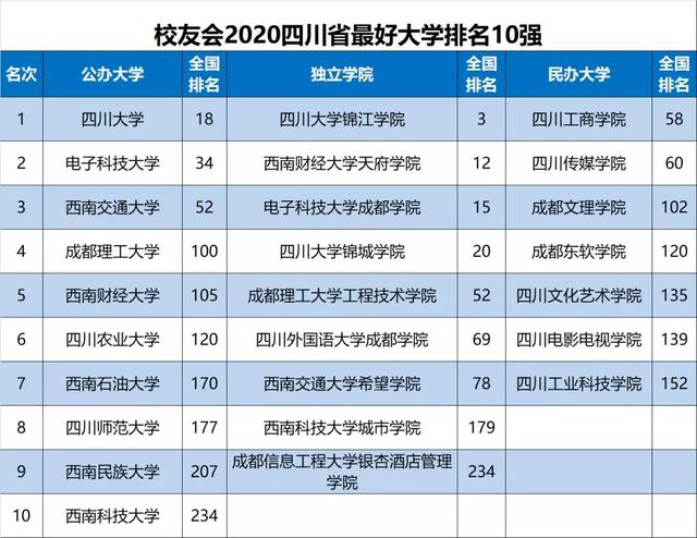 西南财经大学排名(西南财经大学排名第几)