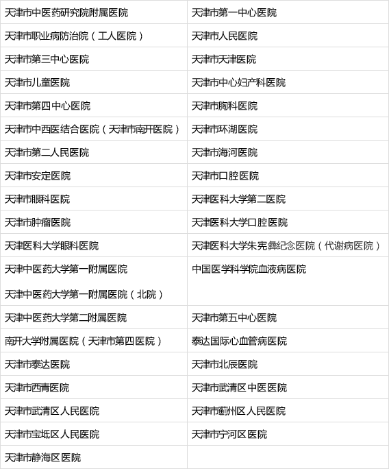 天津网上挂号预约平台(天津网上挂号预约平台哪个好用)