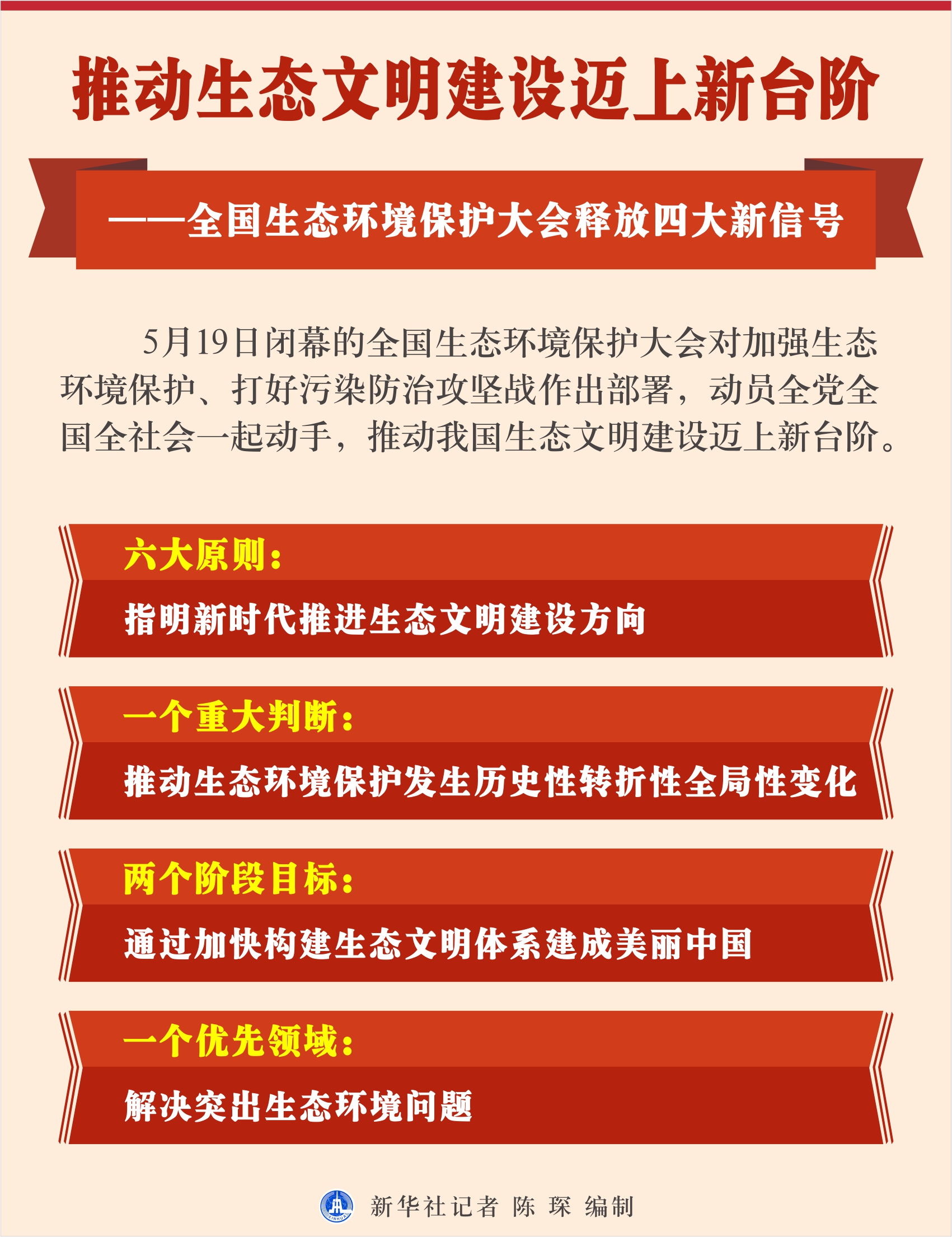 [新华全媒头条·聚焦全国生态环境保护大会]推动生态文明建设迈上新