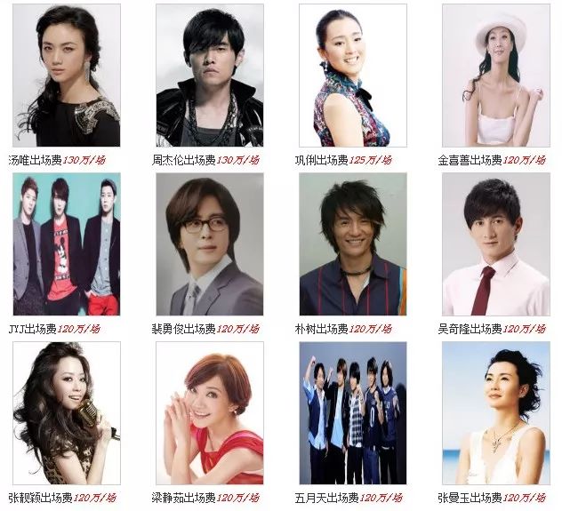 2019国内明星出场费清单流出