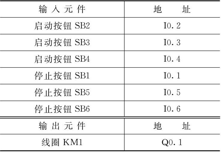 i/o分配表图片