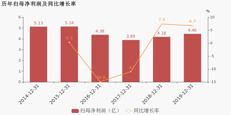 中國衛通:2019年歸母淨利潤同比增長6.7%,約為4.5億元