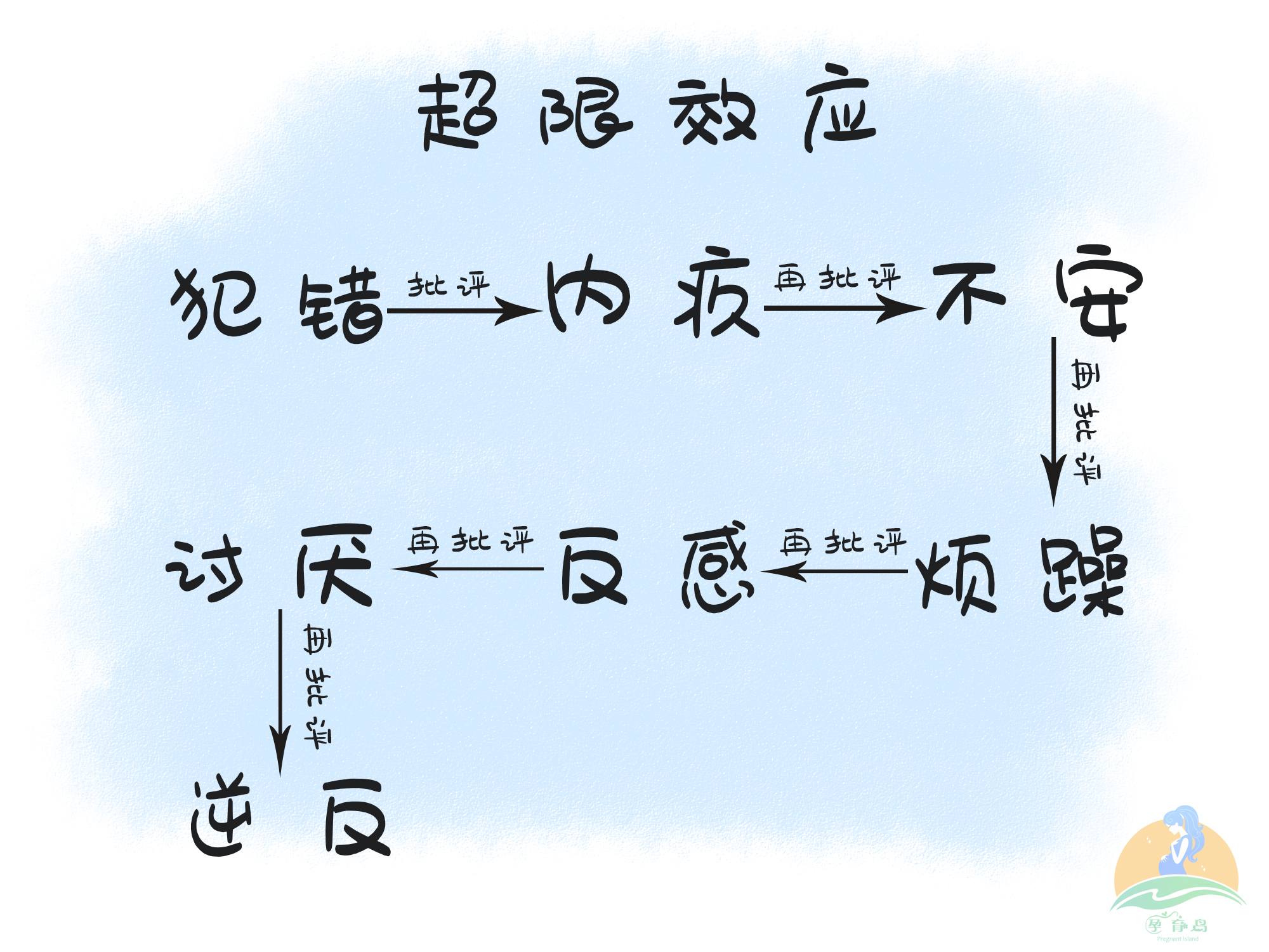 你是喜欢吼叫的"怪物爸妈"吗?尽快改,小心娃掉入"超限效应"
