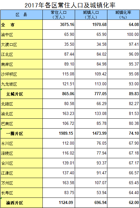 巴南区人口图片