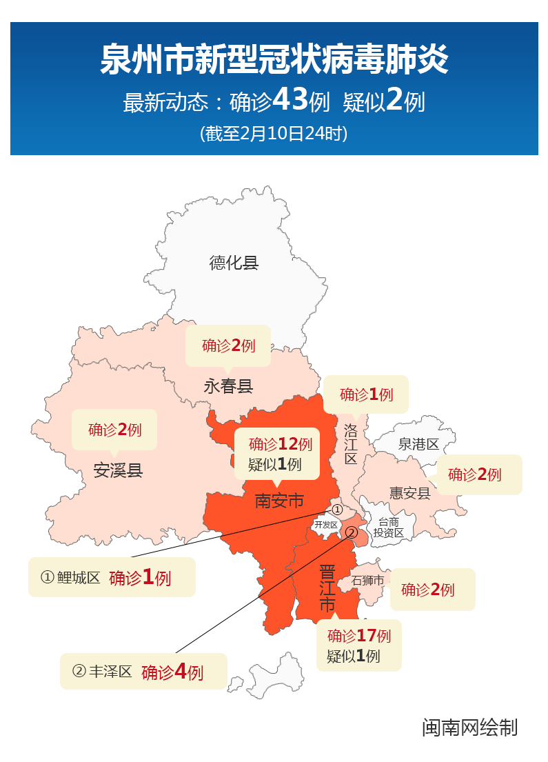 泉州疫情最新情况图片