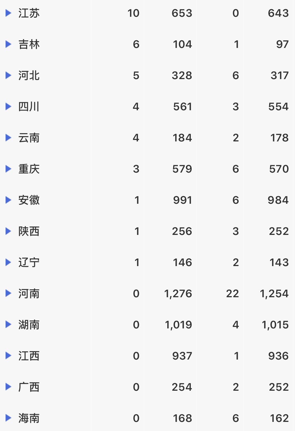 累计236万余例,全球最新疫情分布图来了