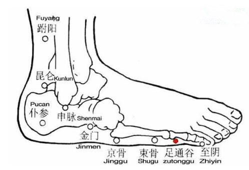 风寒感冒泡脚方和穴位疗法