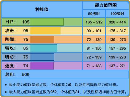 《宝可梦》长相有点崩的蟾蜍王,在水属性里是什么地位?