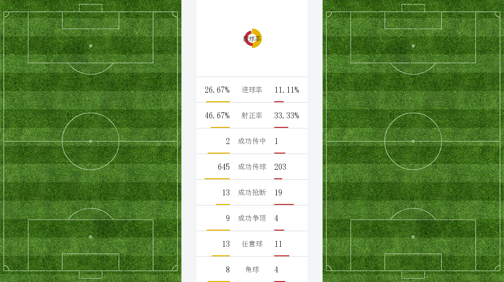 法甲第7轮 巴黎圣日耳曼4-1兰斯 豪夺胜果