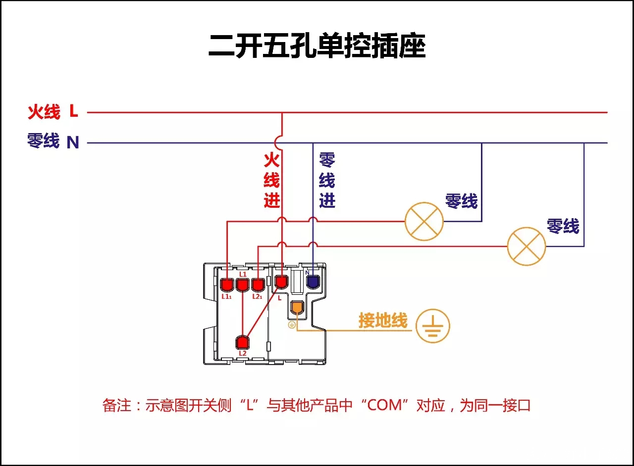 家裝電工最全開關接線圖,單控,雙控,三控,趕緊收藏吧!