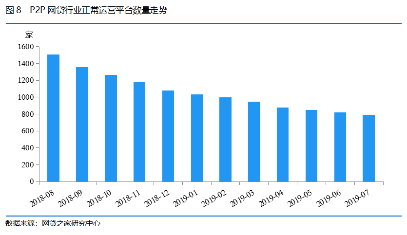 北京正常运营的p2p平台名单(北京正常运营的p2p平台名单有哪些)