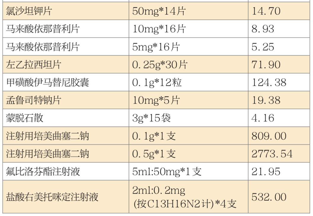 吉非替尼片价格表图片