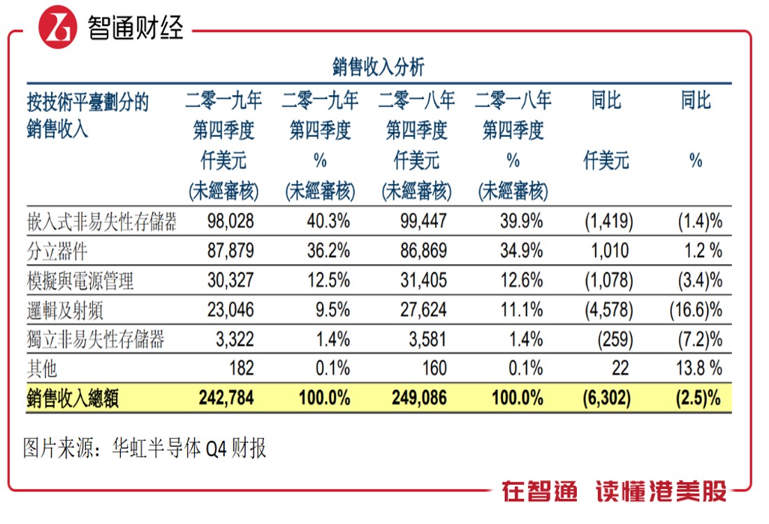 华虹集团股票(华虹集团股票代码)