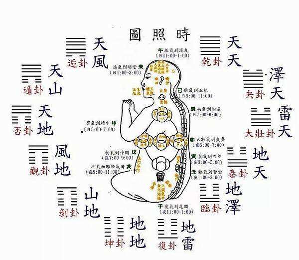 青少年想练气功,应如何选择功法