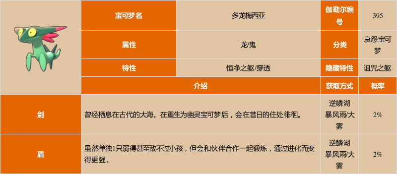 《宝可梦:剑/盾》多龙梅西亚图鉴
