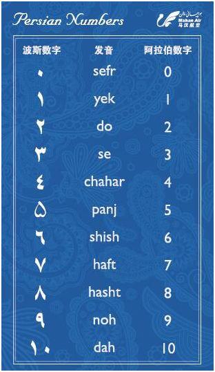 实用贴 | 收藏波斯数字的音与形