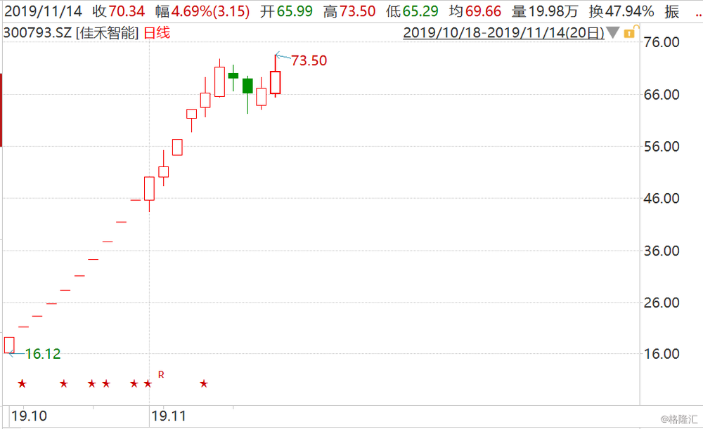 漫步者(002351.sz)15个交易日累涨107%