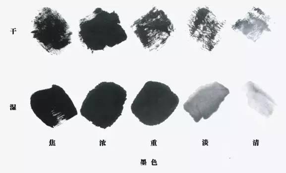浅论中国画的墨分五彩和泼墨