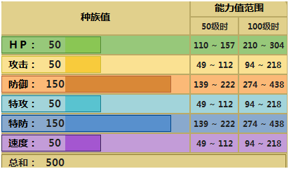 宝可梦小碎钻进化图片图片