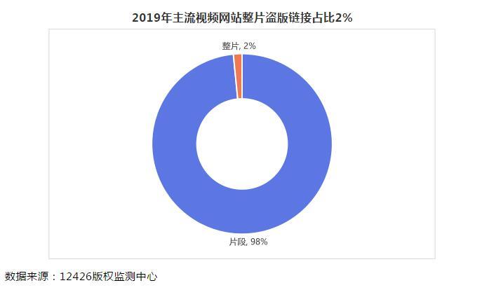 報告稱短視頻/自媒體成網絡傳播主流:存在搬運等侵權風險