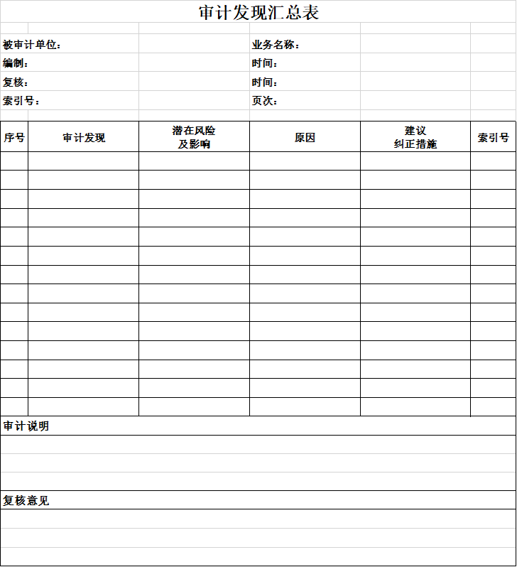 内部审计工作底稿模板(通用版)