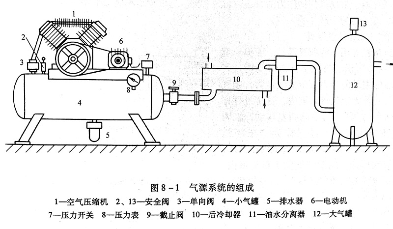 气柜工作原理图片