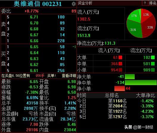 奥维通讯_奥维通信2022重组